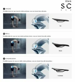 Selle Velo De Route Fizik Aliante R3 Versus Evo Kium -VTT Soldes Magasin selle velo de route fizik spine concept evo 2