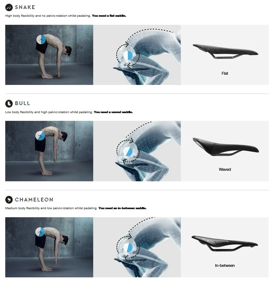 Selle Vélo Route Et VTT Fizik Aliante R3 Noir Noir Large 6 Selle Vélo Route Et VTT Fizik Aliante R3 Noir Noir Large – Image 4