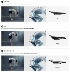 Selle Vélo Route Et VTT Fizik Aliante R3 Noir Noir Large -VTT Soldes Magasin selle velo fizik spine concept 5